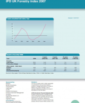 IPD UK Forestry Index 2006
